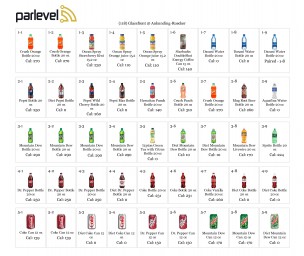 Parlevel-Planogram