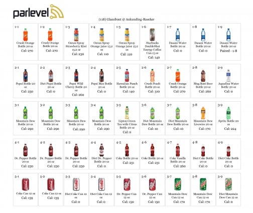 Parlevel Systems Planogram