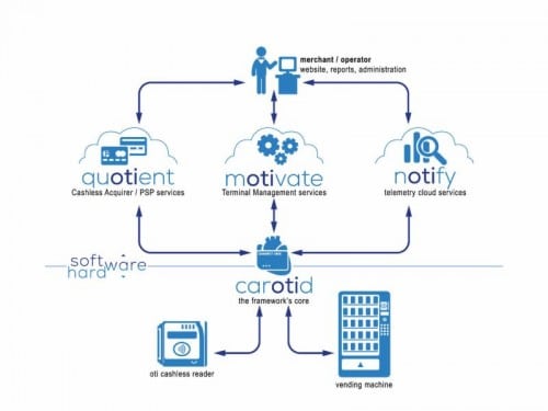 on-track-innnovations-vending-solutions