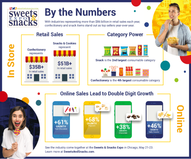 Sweets & Snacks Expo, May 2123, 2019