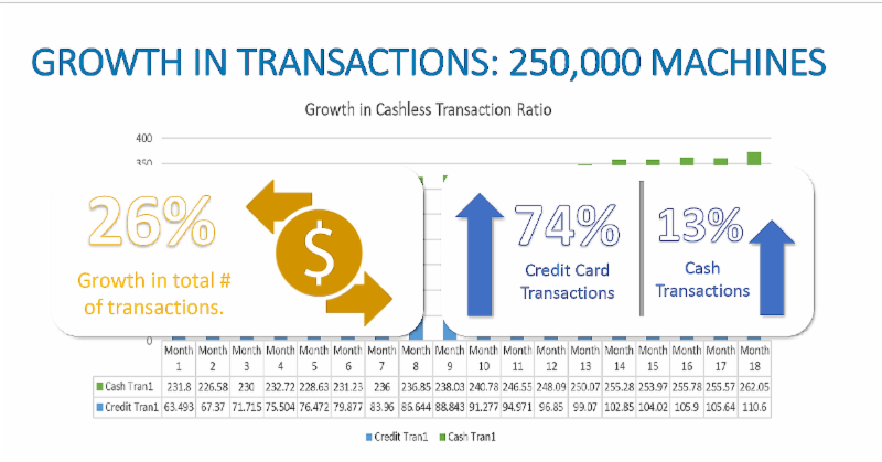 Cashless presentation