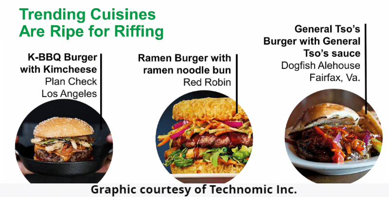 Trending Cuisines in Foodservice