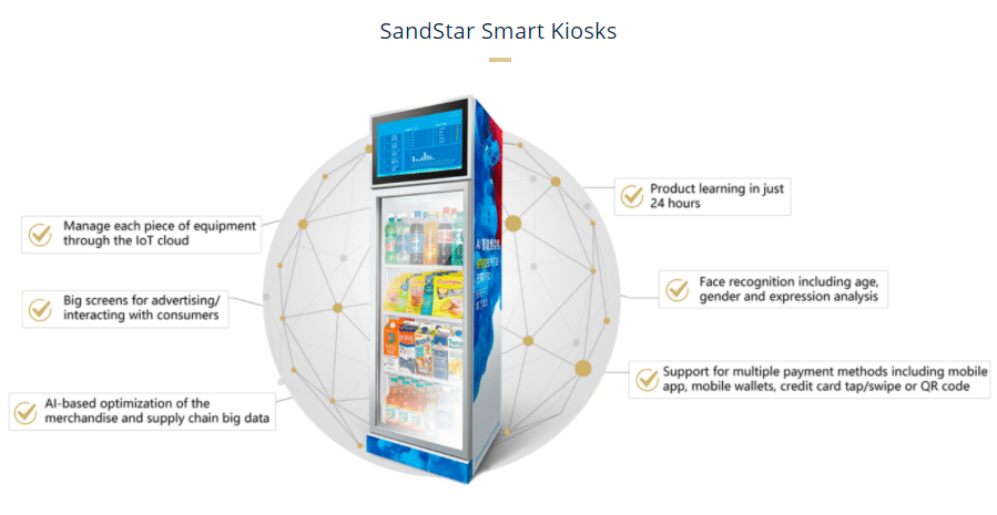 SandStar Smart Kiosks