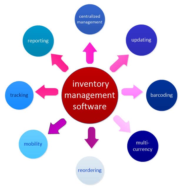 PrismVS Inventory Management