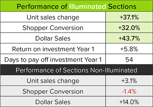 Lighting for Micro Markets