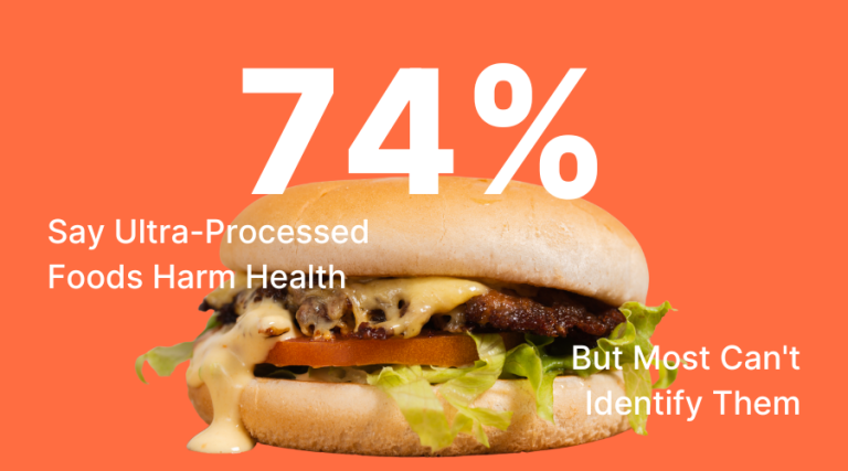 74% Say Ultra-Processed Foods Harm Health, But Most Can’t Identify Them
