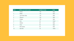 America's Favorite Snacks in 2025 The Vending Company
