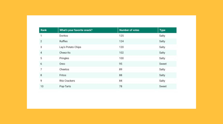 America's Favorite Snacks in 2025 The Vending Company