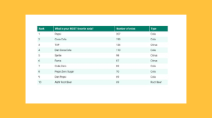 America's Favorite Sodas in 2025 The Vending Company