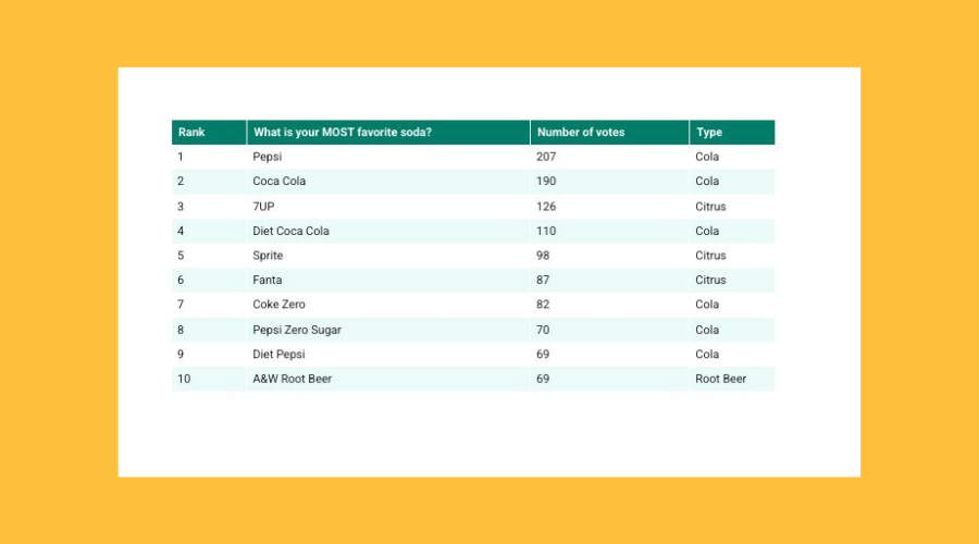 America's Favorite Sodas in 2025 The Vending Company