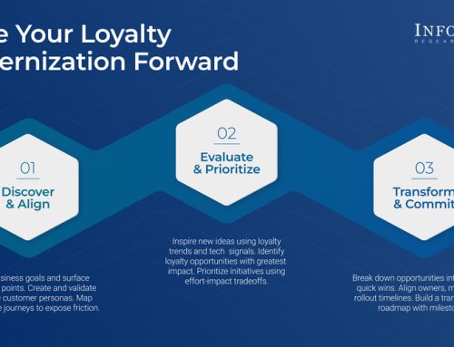 Loyalty Programs Are Losing Relevance as Customers Demand More Than Points, Warns Info-Tech Research Group