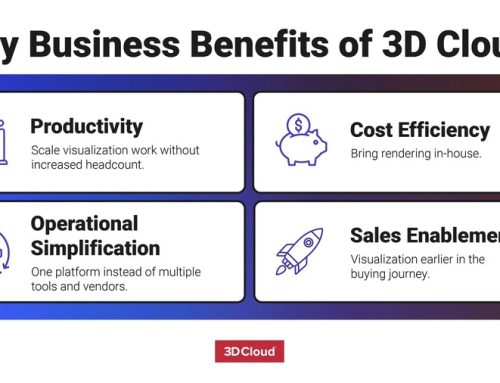 New 3D Cloud Study Shows Major Productivity Gains for Office Furniture Manufacturers