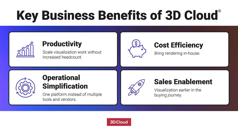 New 3D Cloud Study Shows Major Productivity Gains for Office Furniture Manufacturers